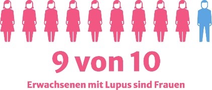 Statistik Systematischer Lupus erythematodes
