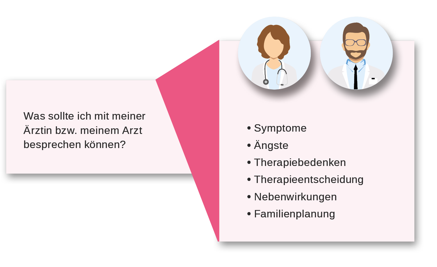 Lupus-Website Grafik Kommunikation mit dem Arzt