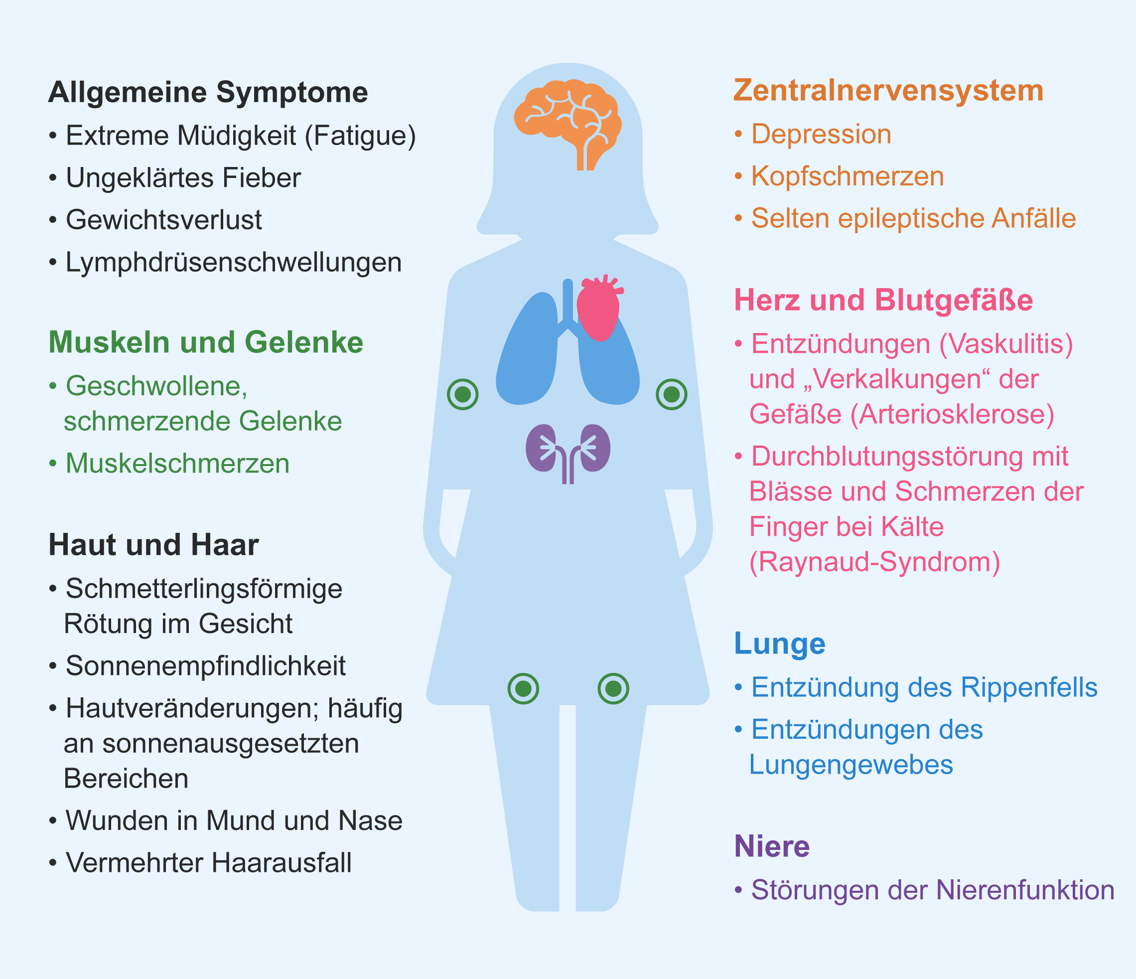 Symptome bei Lupus