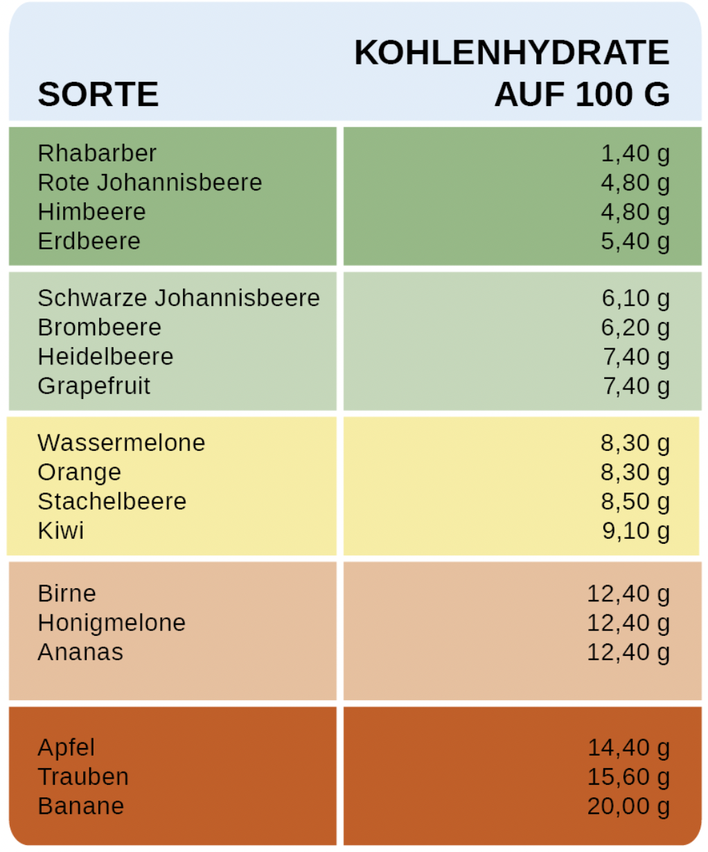 Lupuscheck Bild Kind Zähne