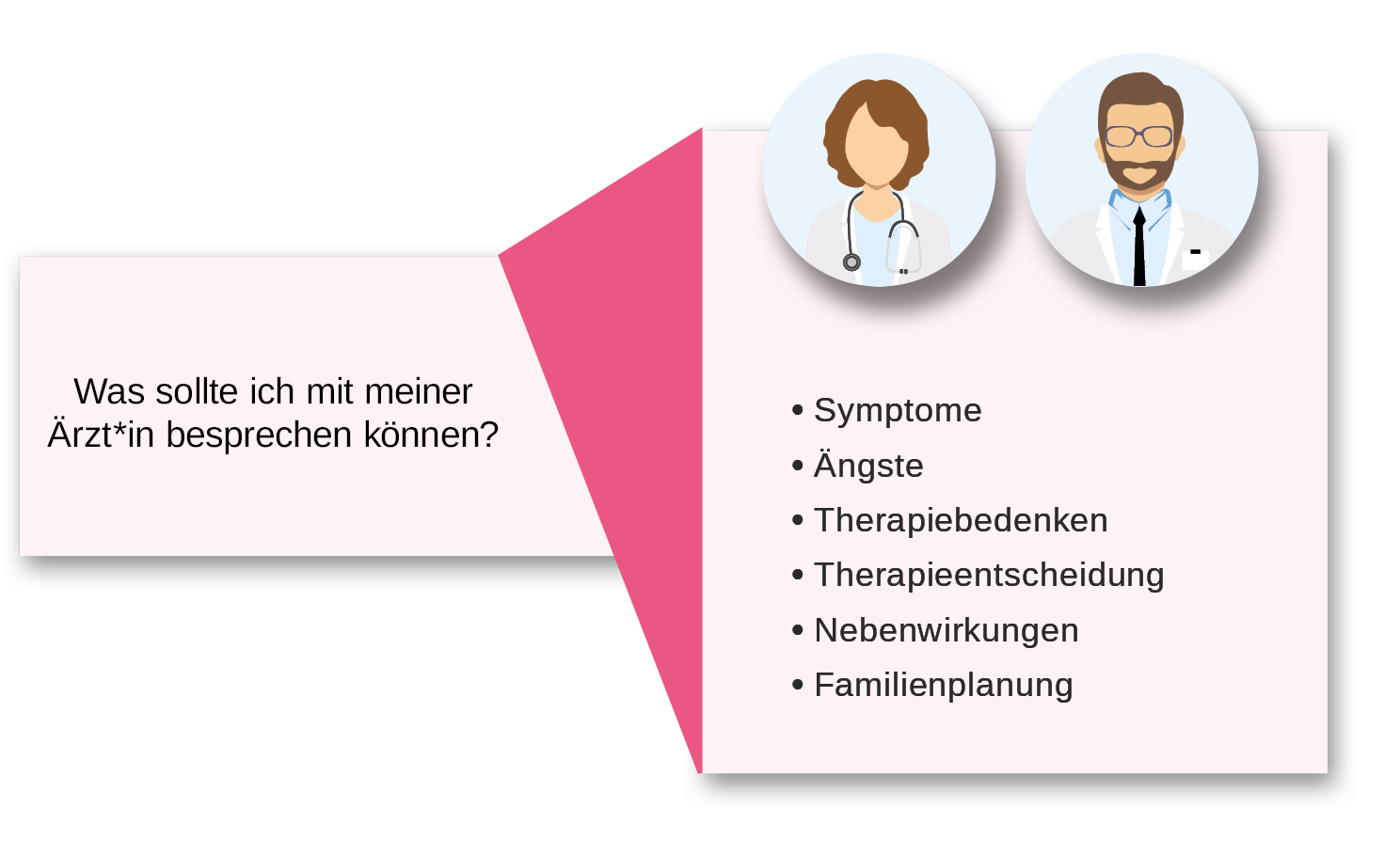 Lupus-Website Grafik Kommunikation mit dem Arzt