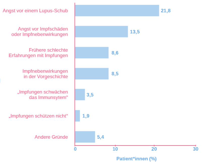 Bild Lupus erythematodes Mund